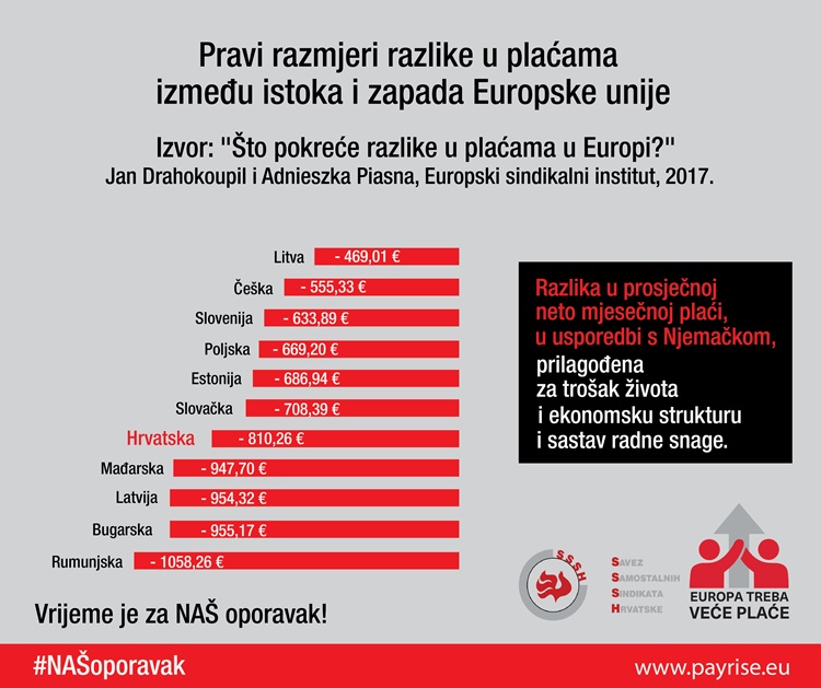 radnici plaća