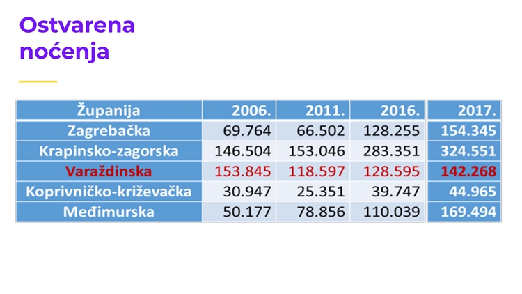 Varaždinska županija