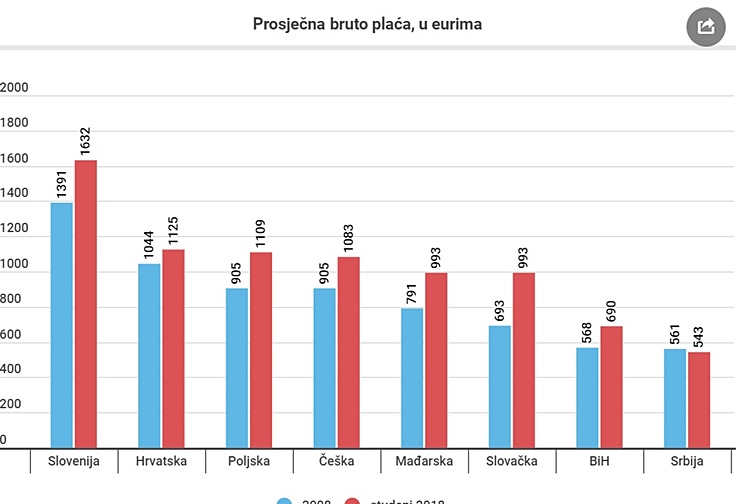 prosjecna