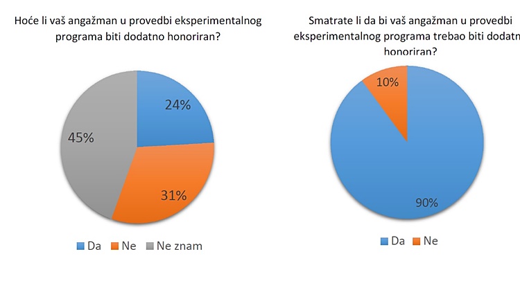 Bez naslova