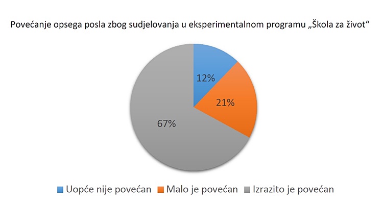 szz 1