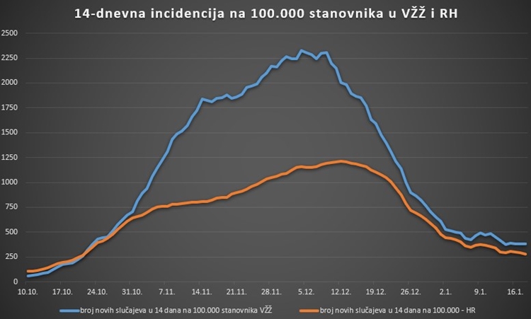 grafovi vz (2)